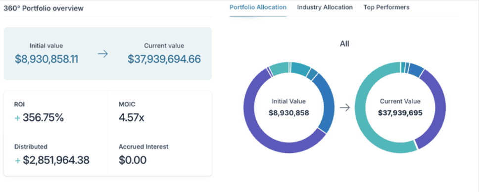 Portfolio overview summary