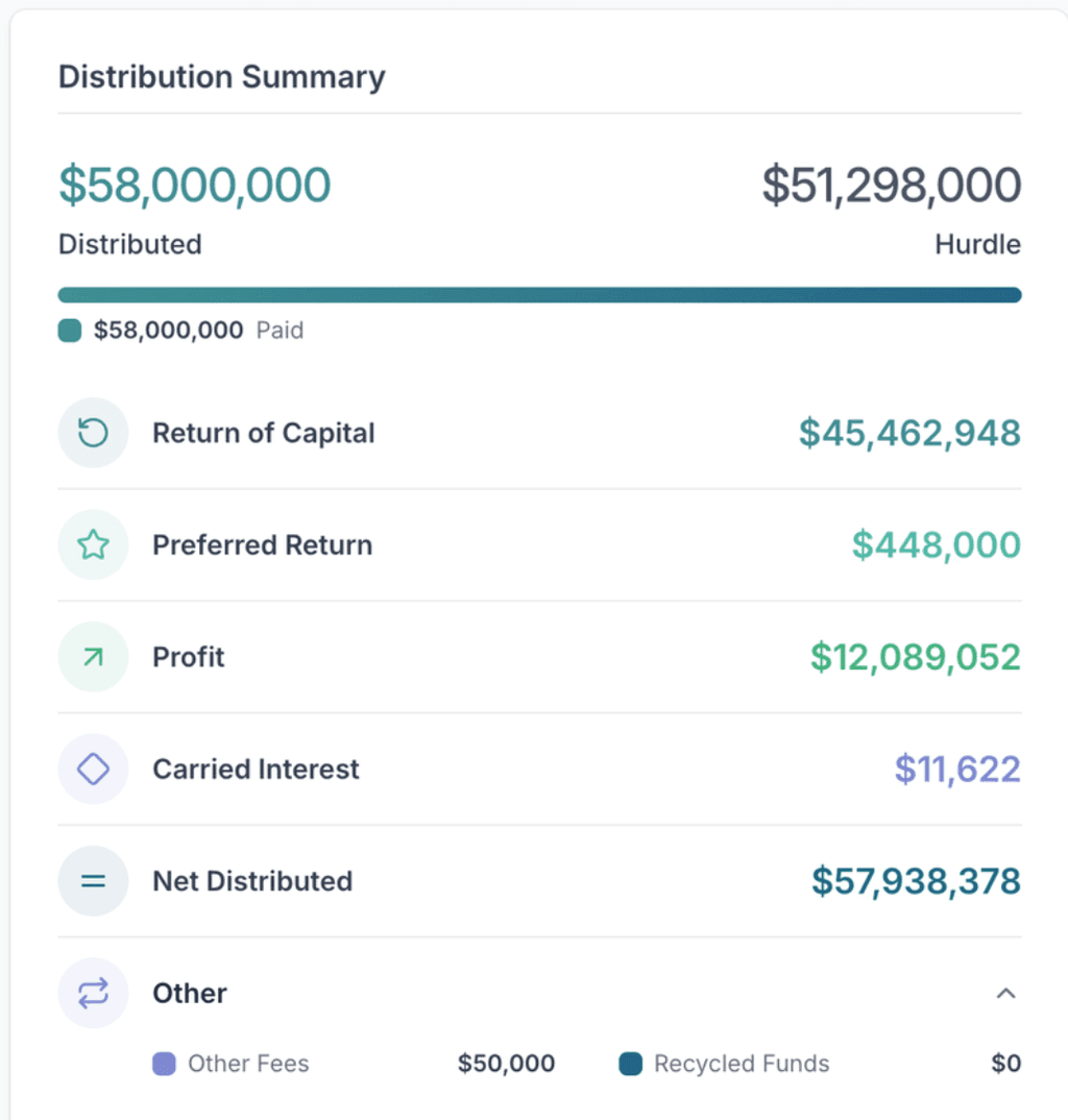 Distribution summary