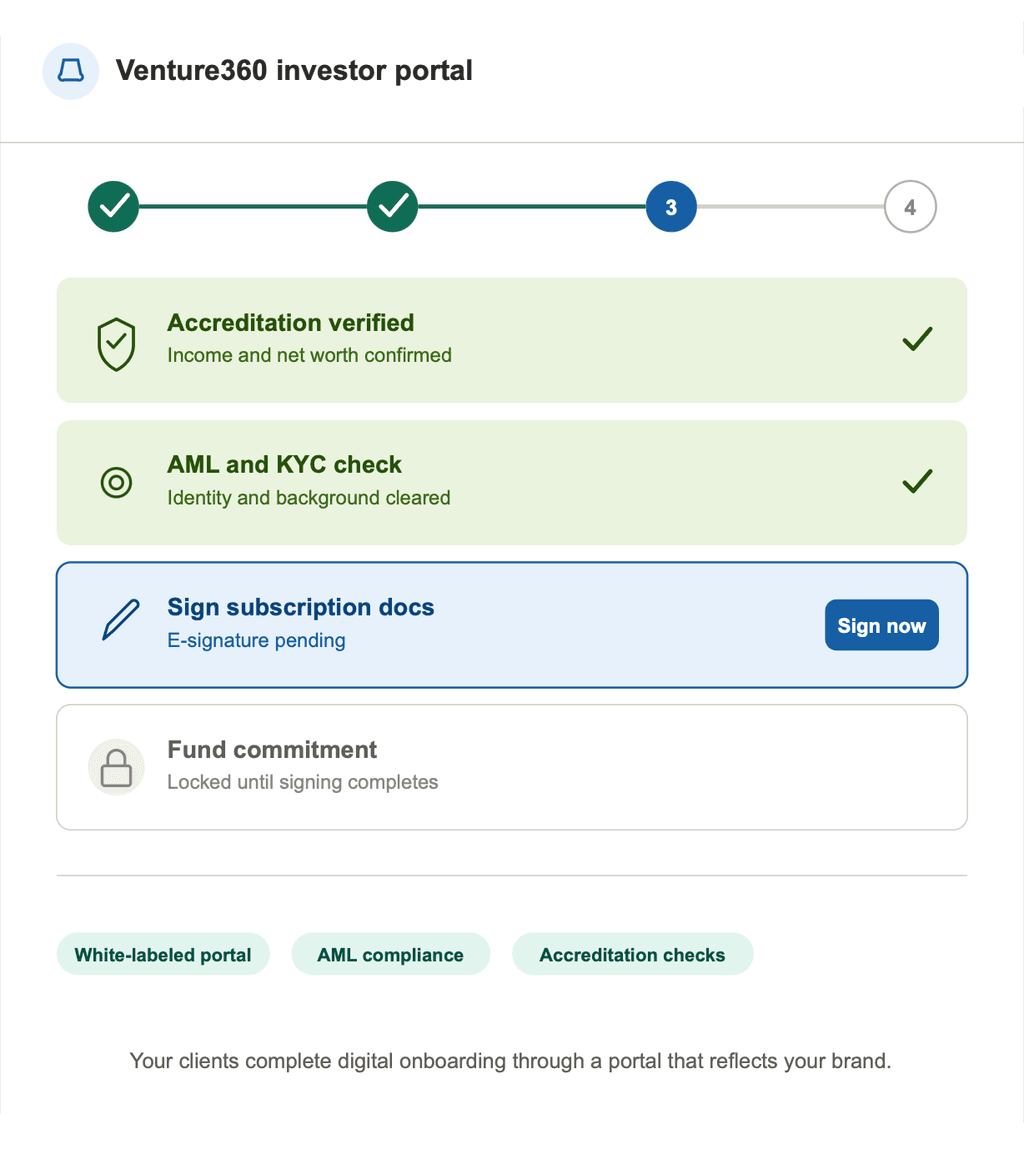 Investor onboarding portal with accreditation and AML checks