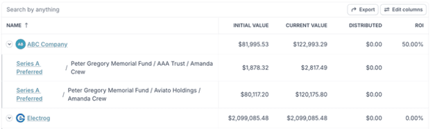 Portfolio holdings table